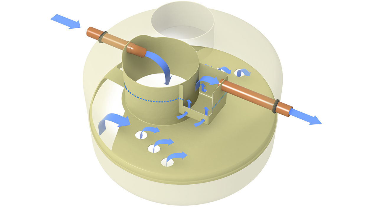 3D-diagram över septiktanken Baga slamavskiljare 4m3 - 2 hushåll visar avloppsvattenflödet. Blå pilar visar att vattnet rör sig från inloppet, genom inre fack och bafflar, till utloppsröret.